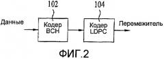 Способ передачи и приема сигнала и устройство для передачи и приема сигнала (патент 2427095)