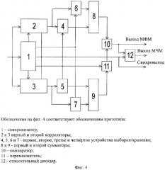 Устройство для приема сигналов с минимальной угловой модуляцией (патент 2300176)