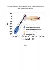 Способ изготовления газового мультисенсора кондуктометрического типа на основе оксида олова (патент 2626741)