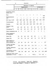 Раствор для электрохимического полирования металлов (патент 1013520)