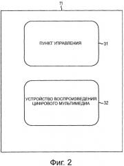 Устройство обработки информации, способ обработки информации, система обработки информации и программа для них (патент 2518494)