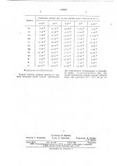 Способ очистки хлорида никеля (патент 654545)