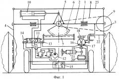 Устройство для автоматического ориентирования подвесных режущих аппаратов (патент 2435362)
