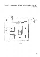 Система раннего обнаружения и определения типа лесного пожара (патент 2617138)