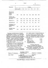 Углеродсодержащая масса для самообжигающихся электродов (патент 715647)