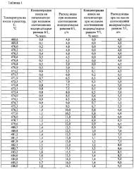 Способ управления активностью катализатора процесса дегидрирования высших н-парафинов (патент 2596870)