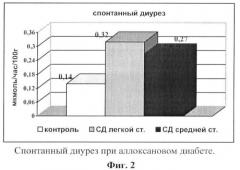 Способ лечения нефроангиопатии при аллоксановом диабете у экспериментальных животных (патент 2372898)