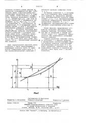 Устройство для определения неидеальности вольтамперных характеристик логарифмических элементов (патент 1081572)