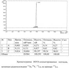 Циклический октапептид, радиофармацевтическое средство на его основе и способ применения радиофармацевтического средства для получения лекарственных (фармацевтических) средств для лечения новообразований, экспрессирующих соматостатиновые рецепторы (патент 2528414)