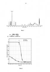 Нуфлеин бисангидрохлорид, обладающий цитотоксической активностью по отношению к опухолевым клеткам человека (патент 2624861)