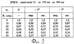 Светосильный объектив (патент 2248598)