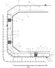 Тепловая изоляция танка для перевозки спг (патент 2513152)