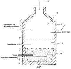 Мусоросжигательная печь с псевдоожиженным слоем и способ сжигания донного осадка в такой печи (варианты) (патент 2476772)