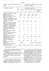 Способ получения муллитового порошка (патент 1572995)