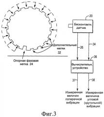 Способ измерения поперечной вибрации и угловой вибрации, способ измерения крутильной вибрации и ротодинамическая машина (патент 2539719)
