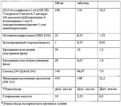 Формы и составы пиримидинилциклопентанового соединения, композиции и способы, относящиеся к ним (патент 2650511)