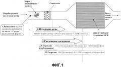 Способ дозирования восстановителя на основе мочевины в поток отработавшего газа (патент 2557055)