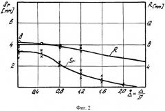 Водоохлаждаемая форма для электрошлакового литья заготовок (патент 2428278)