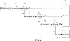 Способ и устройство для естественно-речевого распознавания речевого высказывания (патент 2432623)