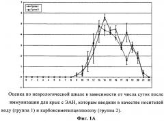 Соединения для лечения периферических невропатий (патент 2523281)