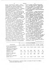 Способ очистки нефтяного сырья (патент 1097646)