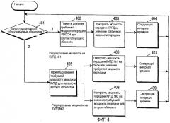 Способ и устройство для регулирования мощности передачи управляющей информации в системе мобильной связи (патент 2262195)