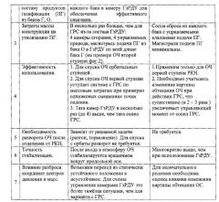 Способ спуска отделяющейся части ступени ракеты космического назначения и устройство для его реализации (патент 2581894)