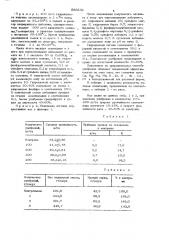 Способ получения удобрения на основелигнина (патент 850638)