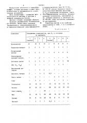 Мастика для склеивания и герметизации (патент 1260381)