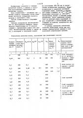 Способ изготовления сердечников магнитных головок (патент 1176378)