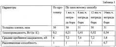 Способ изготовления эмалированных проводов (патент 2603758)