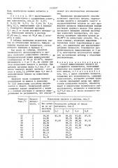 Способ выщелачивания висмута из сульфидного концентрата (патент 1632997)