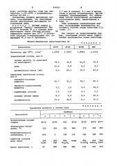 Способ получения олефинов (патент 979311)