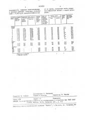 Способ приготовления бетонной смеси (патент 1625854)