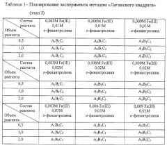 Способ определения суммарной антиоксидантной активности (патент 2282851)