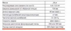 Перемещаемые вручную клещи лазерной сварки (патент 2651518)