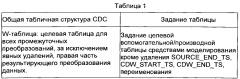 Способы и системы загрузки данных в хранилища временных данных (патент 2599538)