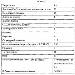 Композиции, содержащие агент, придающий горечь (патент 2645335)