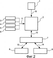 Способ и устройство для применения реверсоров тяги летательного аппарата (патент 2449153)