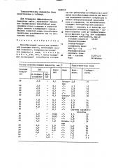 Пенообразующий состав для временной изоляции пласта (патент 1609813)