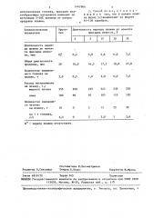 Способ выплавки стали в конверторе (патент 1447866)