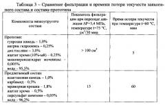 Вязкоупругий состав для временной изоляции продуктивных пластов (патент 2589881)