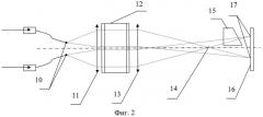 Способ многоканального измерения смещения длины волны света с использованием интерферометра фабри-перо (патент 2549557)