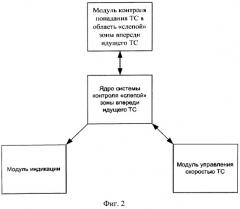 Способ контроля 