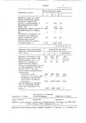 Способ получения пористого заполнителя (патент 1530599)