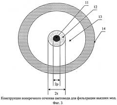 Оптическая схема кольцевого интерферометра волоконно-оптического гироскопа (патент 2486470)