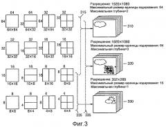 Способ и устройство для кодирования и декодирования изображения с использованием крупной единицы преобразования (патент 2551794)