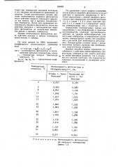 Способ определения низких и высоких температурных границ зон закаливания растений (патент 934999)
