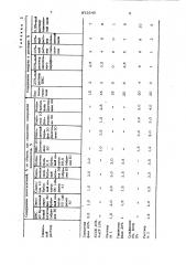 Пеногаситель буровых растворов (патент 872540)