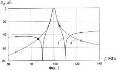 Узкополосный фильтр (патент 2414024)